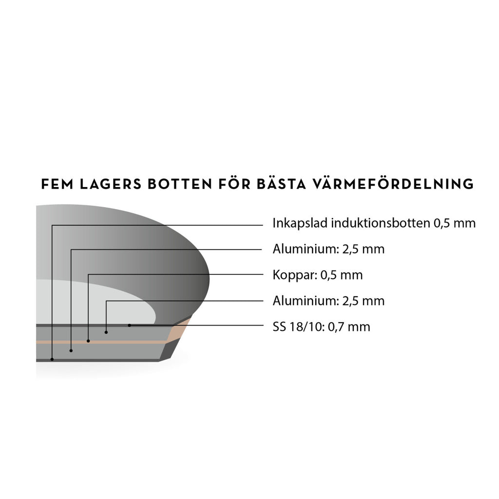 Markus exklusiva stekpanna 28cm i fem lager