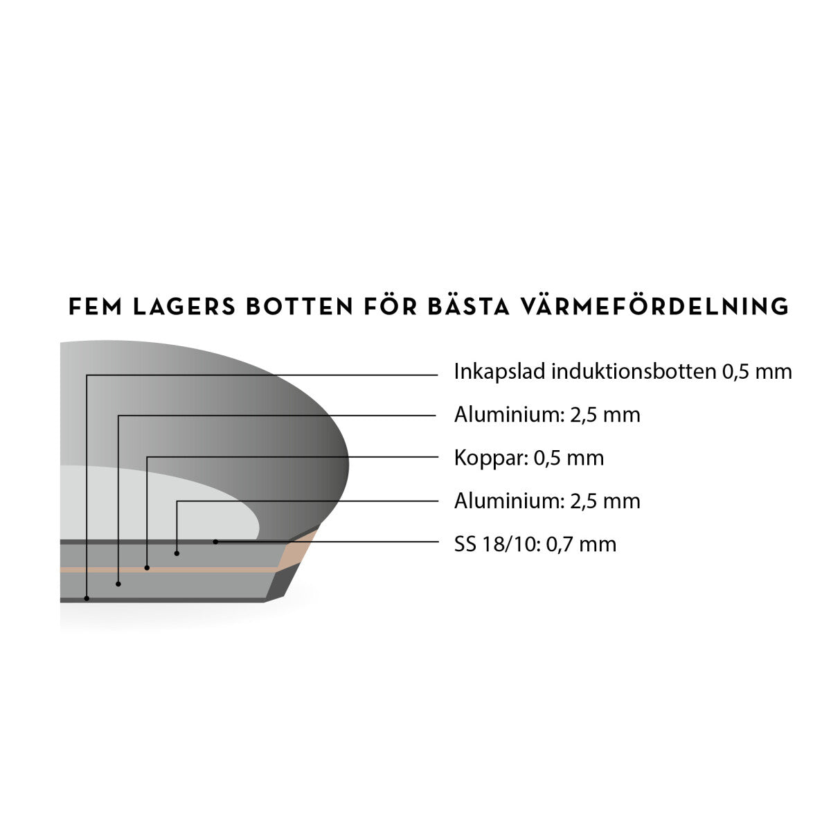 Markus exklusiva stekpanna 28cm i fem lager